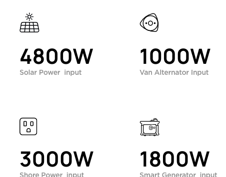 EcoFlow Charging Options